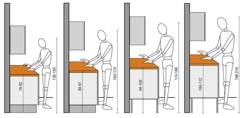 Ukuran dan tinggi wastafel yang ideal